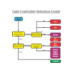 Automatic Gate controller selection guide