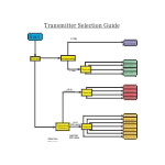  Transmitter selection guide