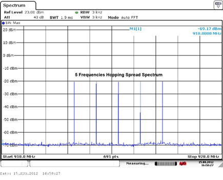 Frequency Hopping Spread Spectrum