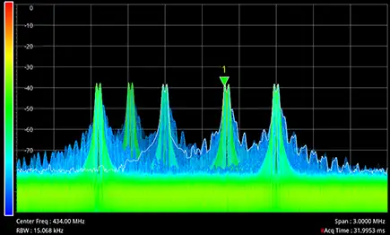 Frequency Hopping Spread Spectrum