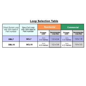 Loop Selection Guide